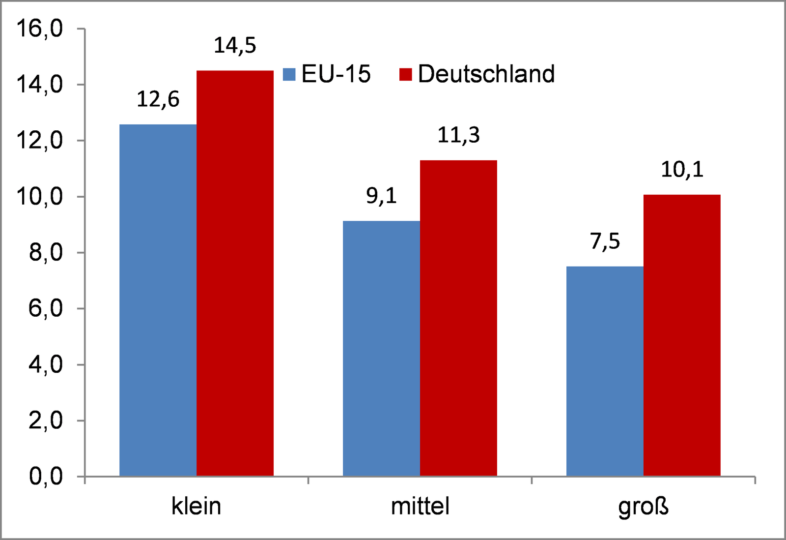 Industriestrompreise in Deutschland im Vergleich zum europäischen Durchschnitt