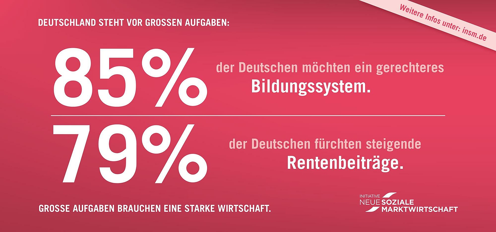 Anzeigenmotiv der INSM - 85% der Deutschen möchten ein gerechteres Bildungssystem.