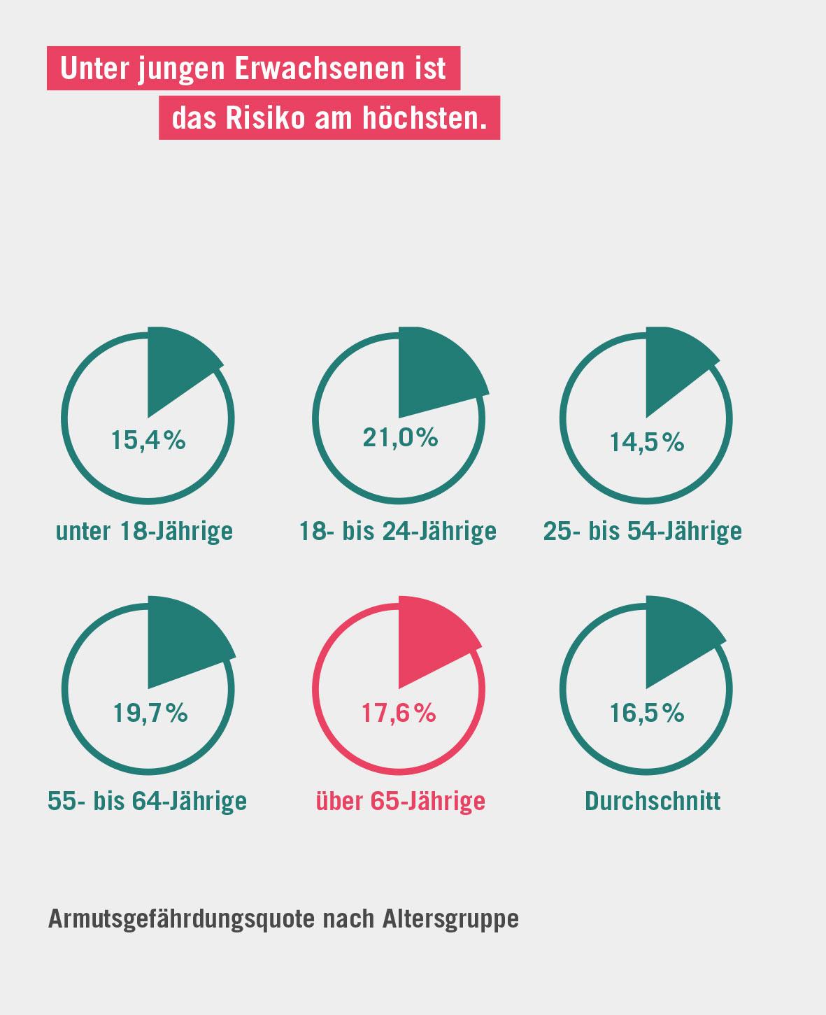11 Fakten zur Ungleichheit in Deutschland